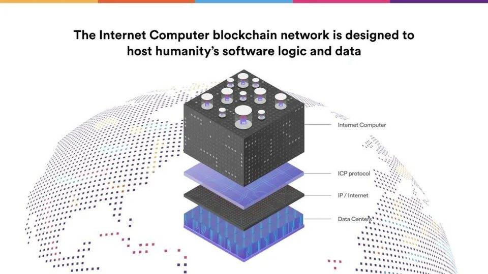 Dominic Williams 详述互联网计算机本质特征与 DFINITY 规划