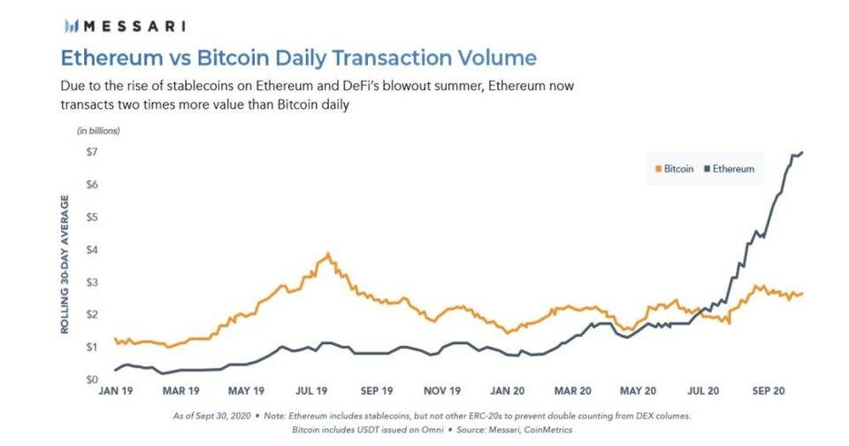 引介 | 简介 DeFi 的价值和产品