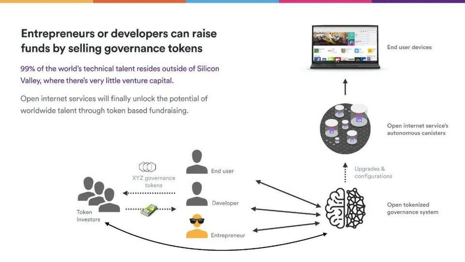 Dominic Williams 详述互联网计算机本质特征与 DFINITY 规划