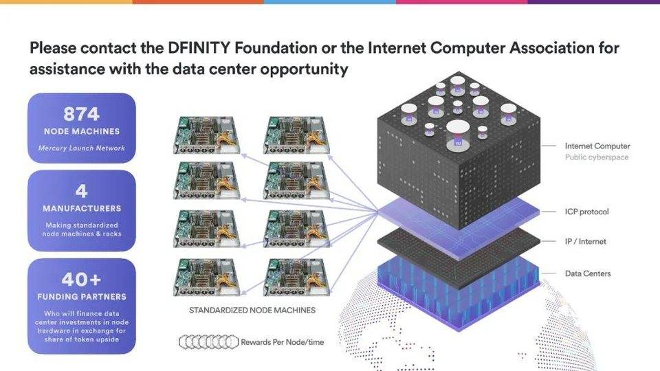 Dominic Williams 详述互联网计算机本质特征与 DFINITY 规划