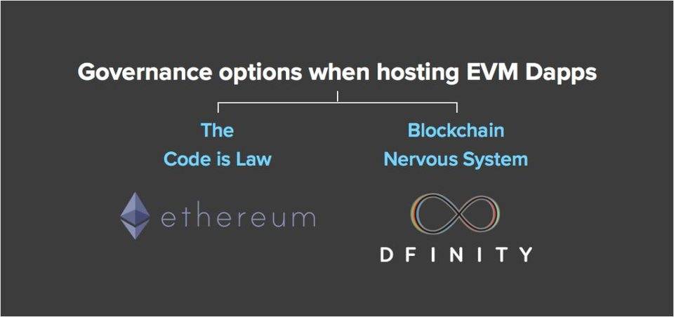 Dominic Williams 详述互联网计算机本质特征与 DFINITY 规划