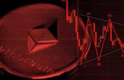 寻找 DeFi 挖矿新平衡:了解 BitMax 推出的「一键挖矿」