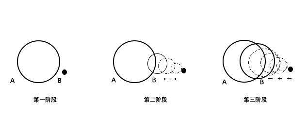 朱嘉明：探讨加密货币历史性转折与演进阶段