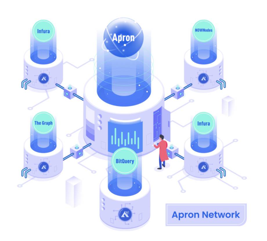 三分钟了解去中心化基础设施服务网络 Apron Network