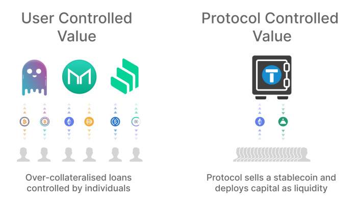 Simetri 深度报告：解读区块链自动化工具 PARSIQ 产品特性与应用潜力