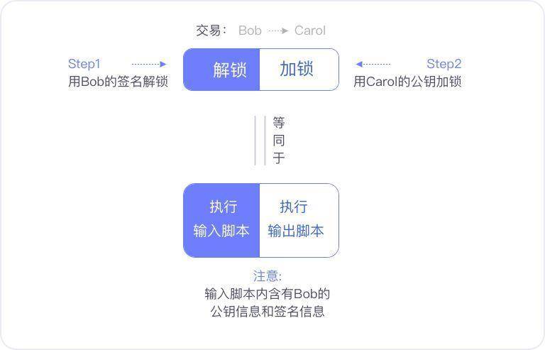 比特币终于集成 Schnorr 与 Taproot 代码，多签时代到来？