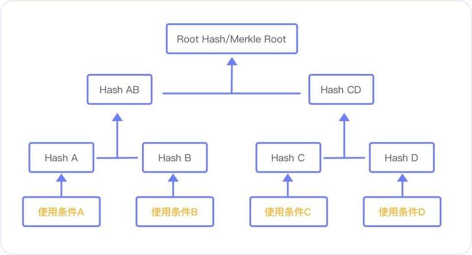 比特币终于集成 Schnorr 与 Taproot 代码，多签时代到来？