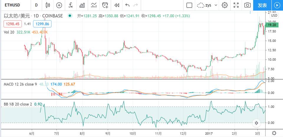 全面分析去中心化服务平台 Avalanche 技术特性与经济模型