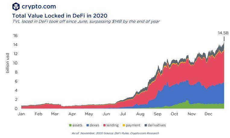 Crypto.com：2020 年加密领域大事记盘点和 2021 年展望