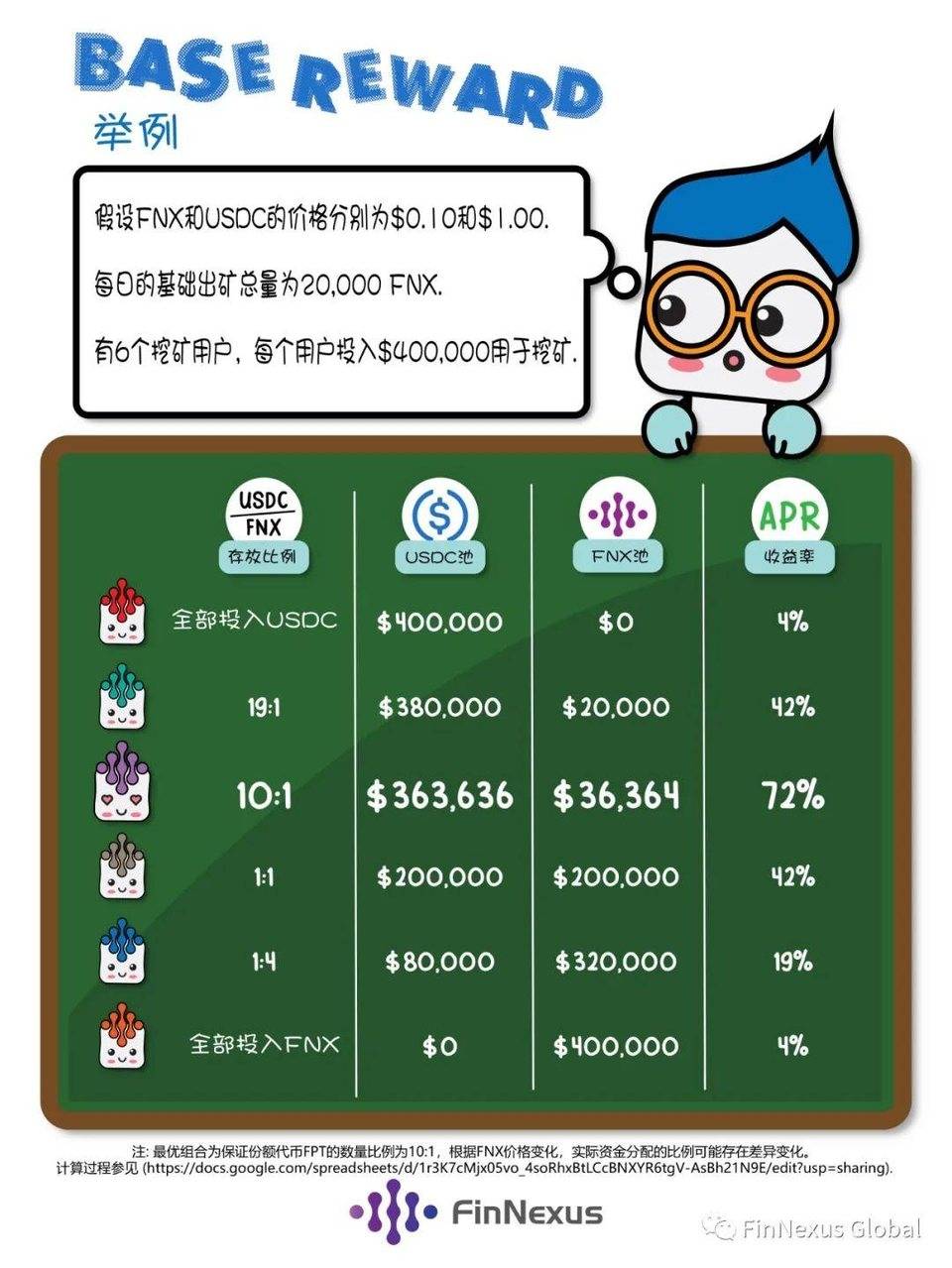 二次加速 两池互动挖矿模型——如何提高 FNX 挖矿收益？