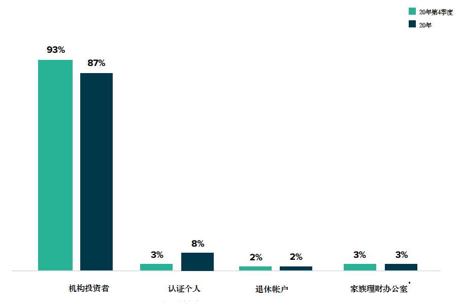 Grayscale 四季度投资报告：2020 年内资产管理规模增长 10 倍