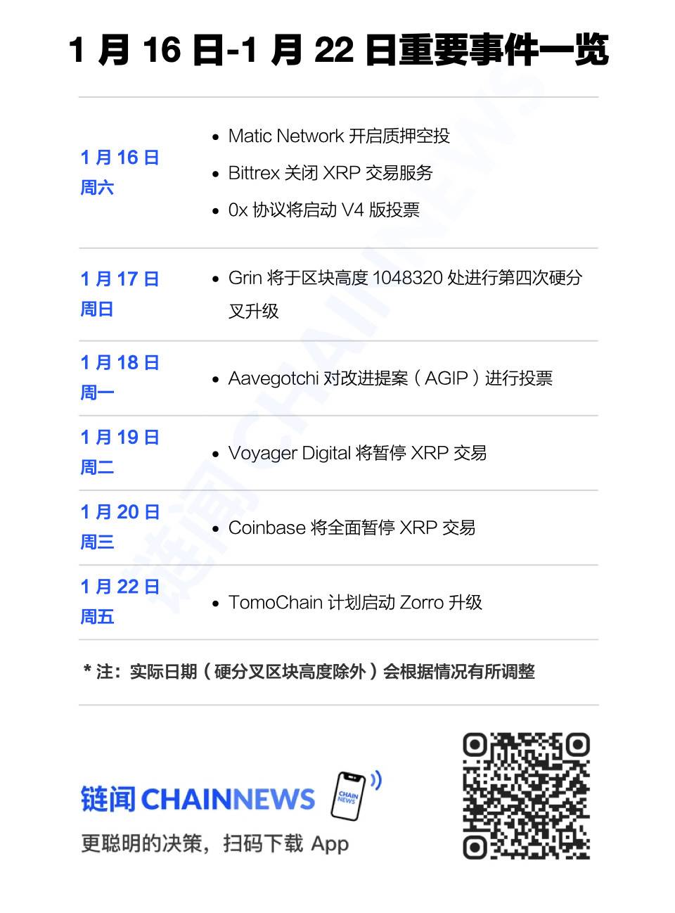 链闻周末荐读|一览币安投资版图,读懂比特币 Schnorr 与 Taproot 升级