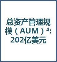 Grayscale 四季度投资报告：2020 年内资产管理规模增长 10 倍