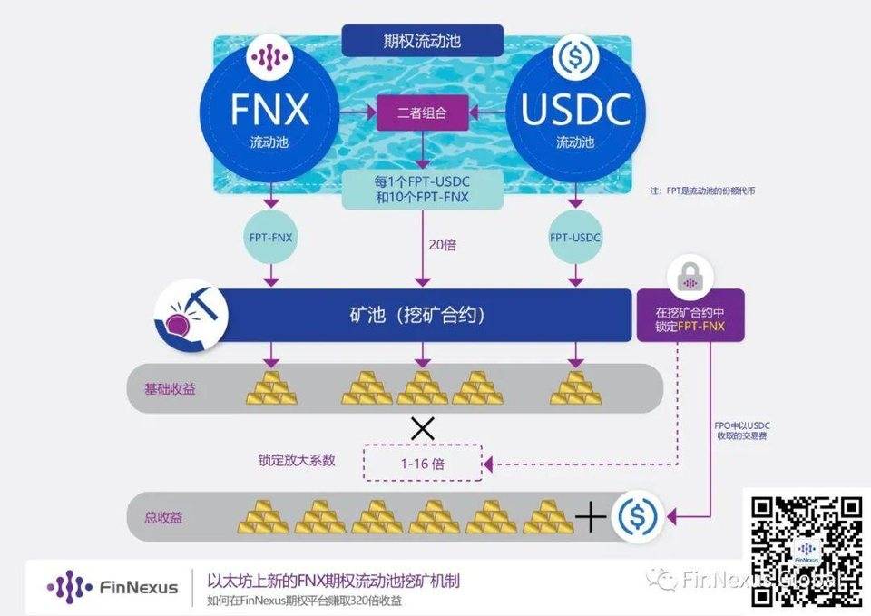 读懂 DeFi 流动资金池：借贷、AMM 与期权抵押