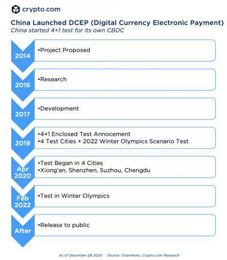 Crypto.com：2020 年加密领域大事记盘点和 2021 年展望