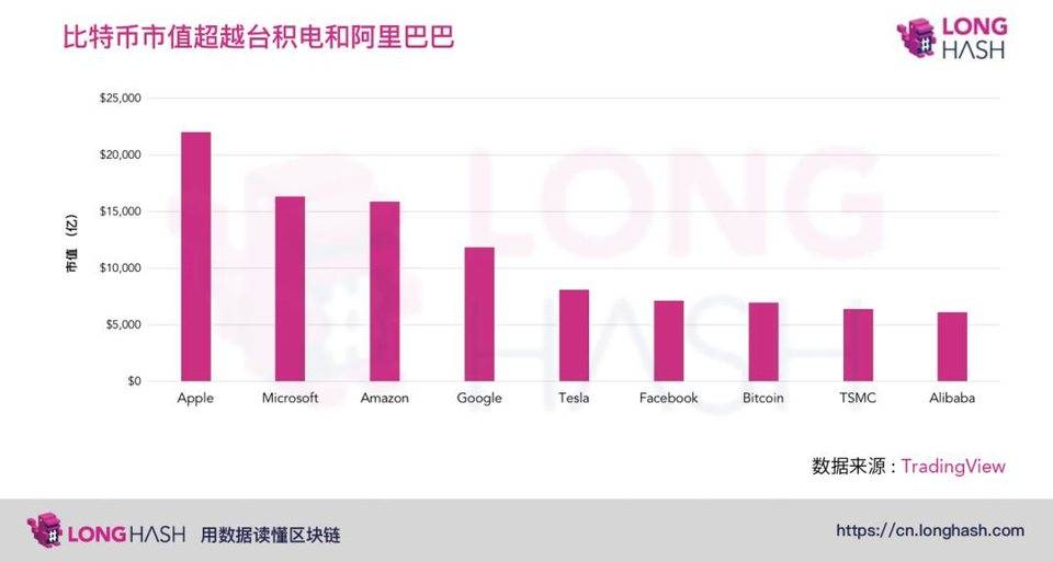 Coinbase 筹备上市，加密货币市场反应如何？