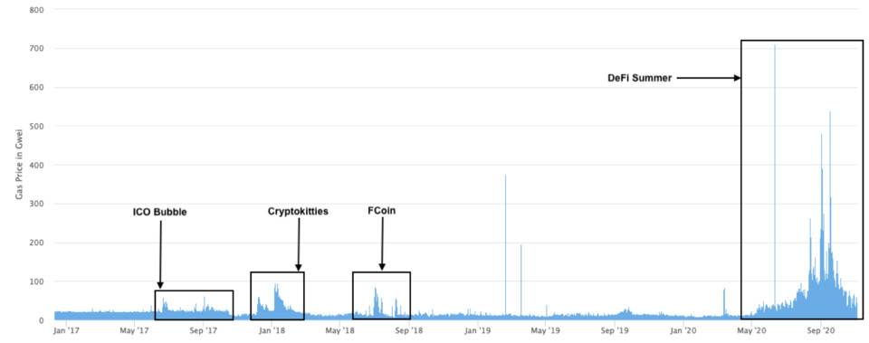 邹传伟：从传统金融解析 DeFi 保险现状和发展前景