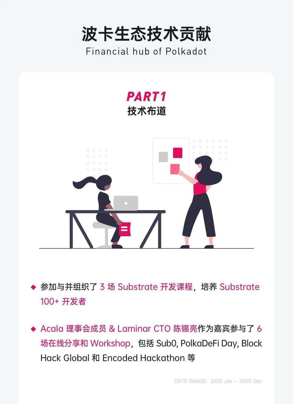 图解波卡生态 DeFi 协议 Acala 2020 进展：产品、社区、技术与融资等