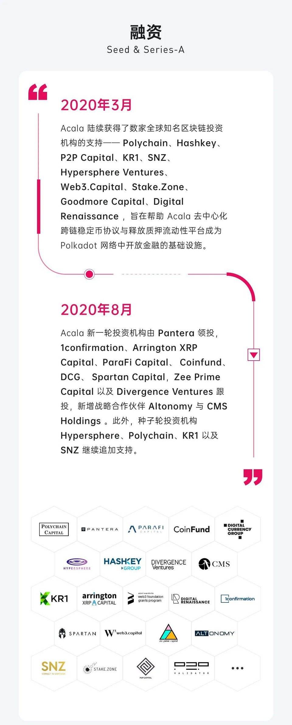 图解波卡生态 DeFi 协议 Acala 2020 进展：产品、社区、技术与融资等