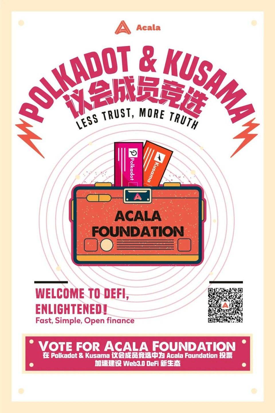 图解波卡生态 DeFi 协议 Acala 2020 进展：产品、社区、技术与融资等