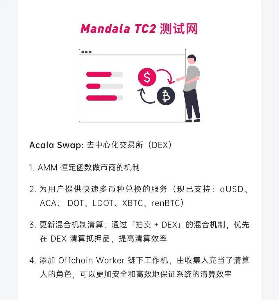 图解波卡生态 DeFi 协议 Acala 2020 进展：产品、社区、技术与融资等