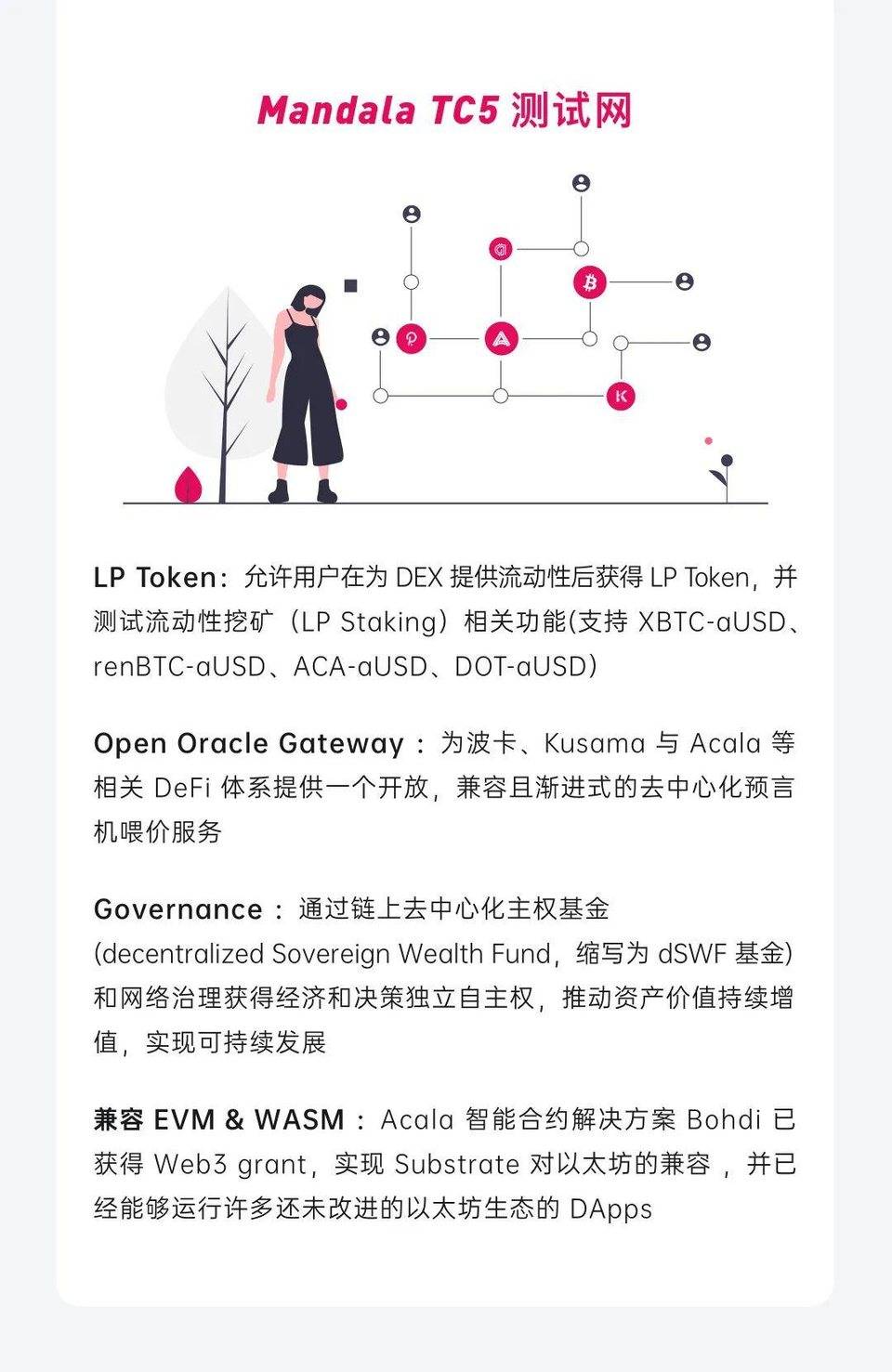 图解波卡生态 DeFi 协议 Acala 2020 进展：产品、社区、技术与融资等