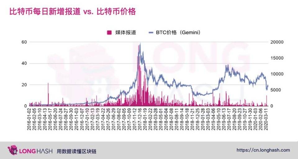 交易量达 Uniswap 一半？数读 SushiSwap 半年发展