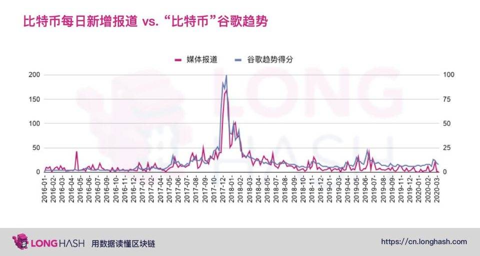 交易量达 Uniswap 一半？数读 SushiSwap 半年发展