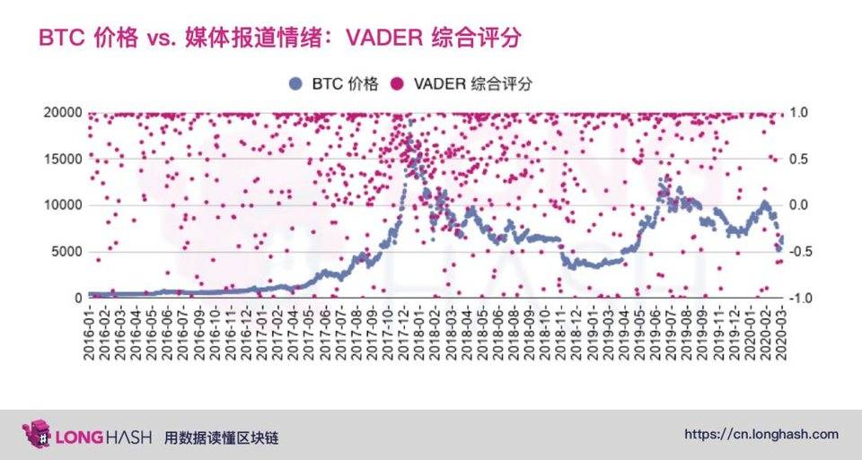 交易量达 Uniswap 一半？数读 SushiSwap 半年发展