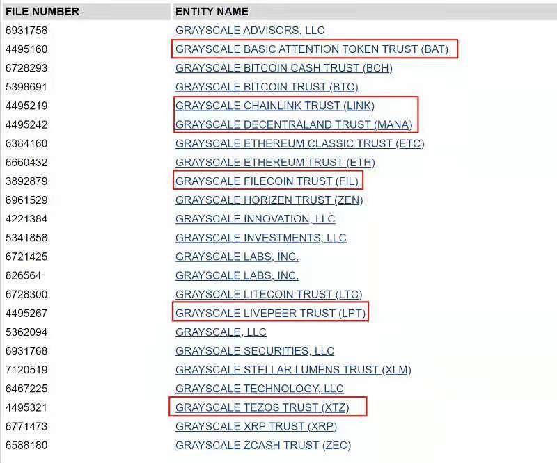 Grayscale 新信托出炉？实为母公司创始人持仓代币