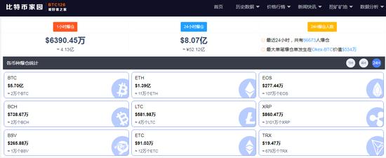  图片来源：比特币家园网站截图