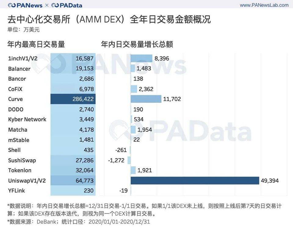 从资金、用户、安全三大角度回看 DeFi 2020 年成绩单