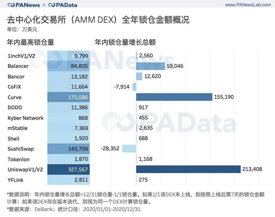 从资金、用户、安全三大角度回看 DeFi 2020 年成绩单