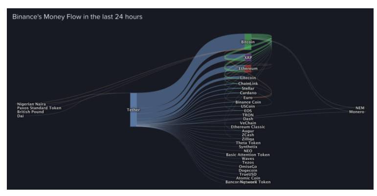 一位匿名创始人的独白：我相信比特币的魅力，但 Tether 让我感到了恐慌