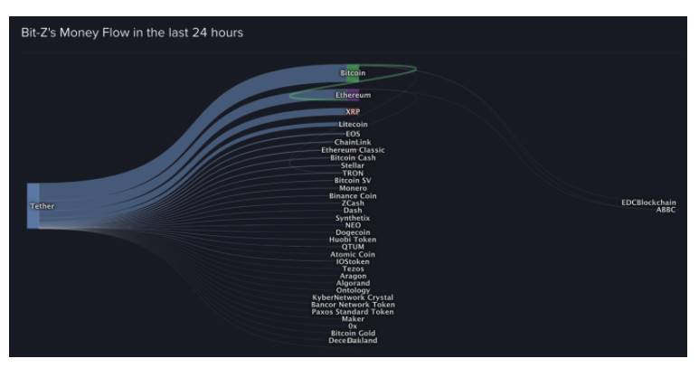 一位匿名创始人的独白：我相信比特币的魅力，但 Tether 让我感到了恐慌