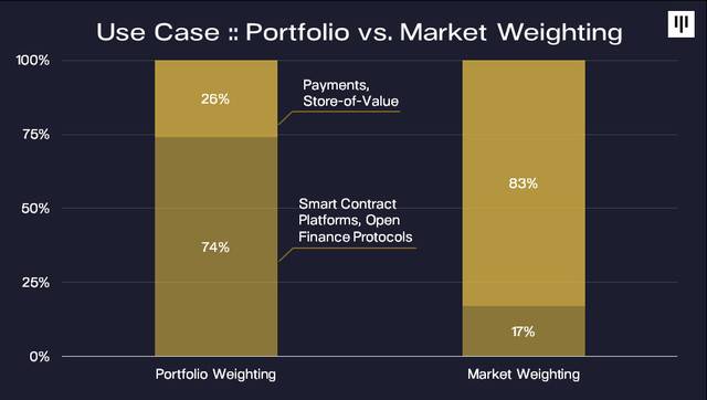 Amber Group 股东 Pantera Capital：我们目前处于加密货币牛市早期