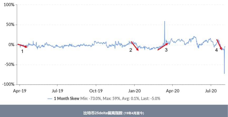 完成 2800 万美金融资的 Amber Group 最近怎么样了