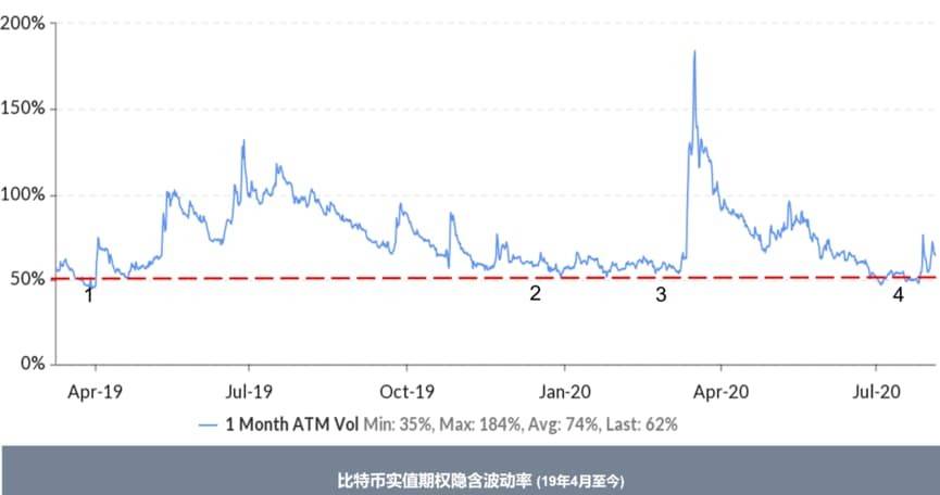 完成 2800 万美金融资的 Amber Group 最近怎么样了
