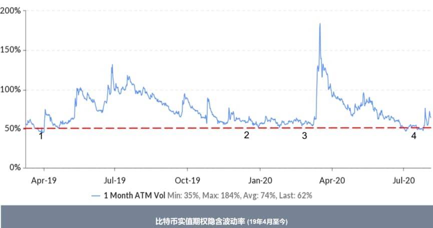 完成 2800 万美金融资的 Amber Group 最近怎么样了