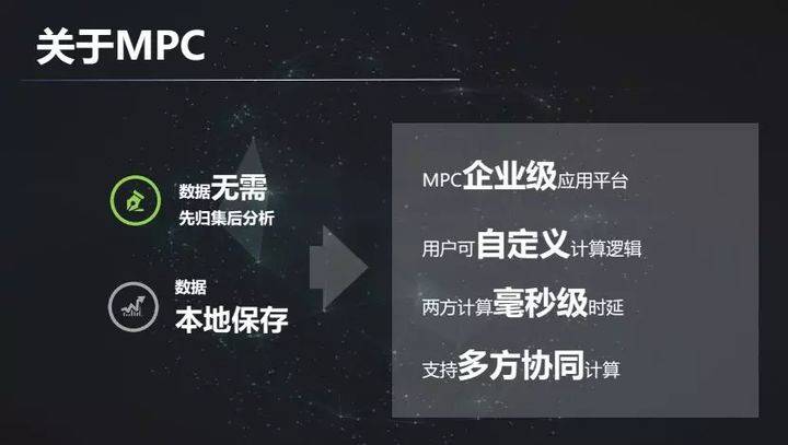 加密货币狂欢中产业区块链发展如何？一览联盟链头部玩家业务进展