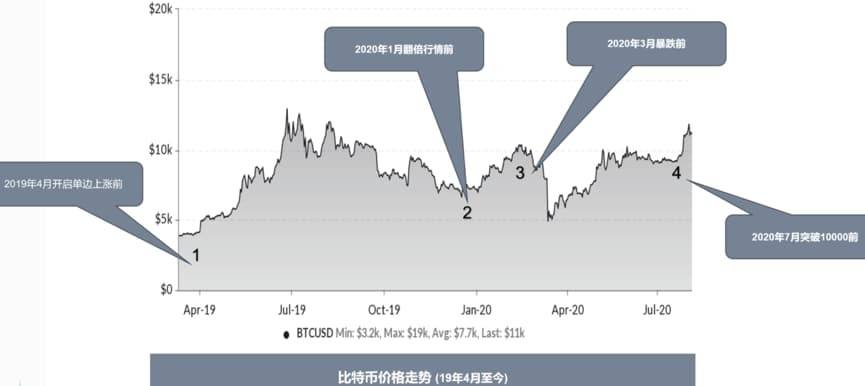 完成 2800 万美金融资的 Amber Group 最近怎么样了