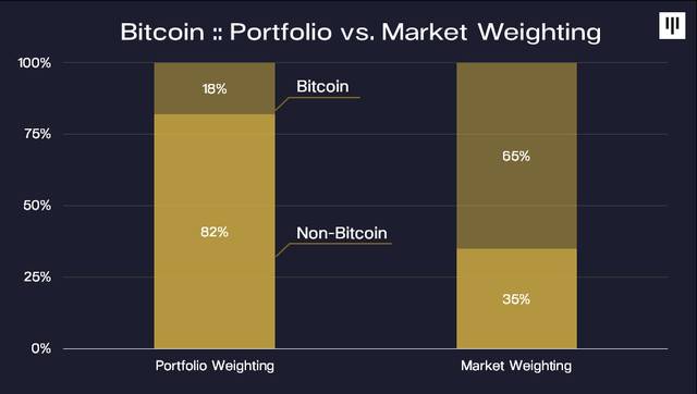 Amber Group 股东 Pantera Capital：我们目前处于加密货币牛市早期