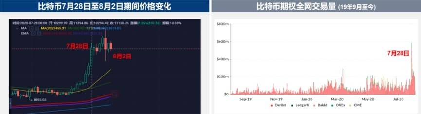 完成 2800 万美金融资的 Amber Group 最近怎么样了