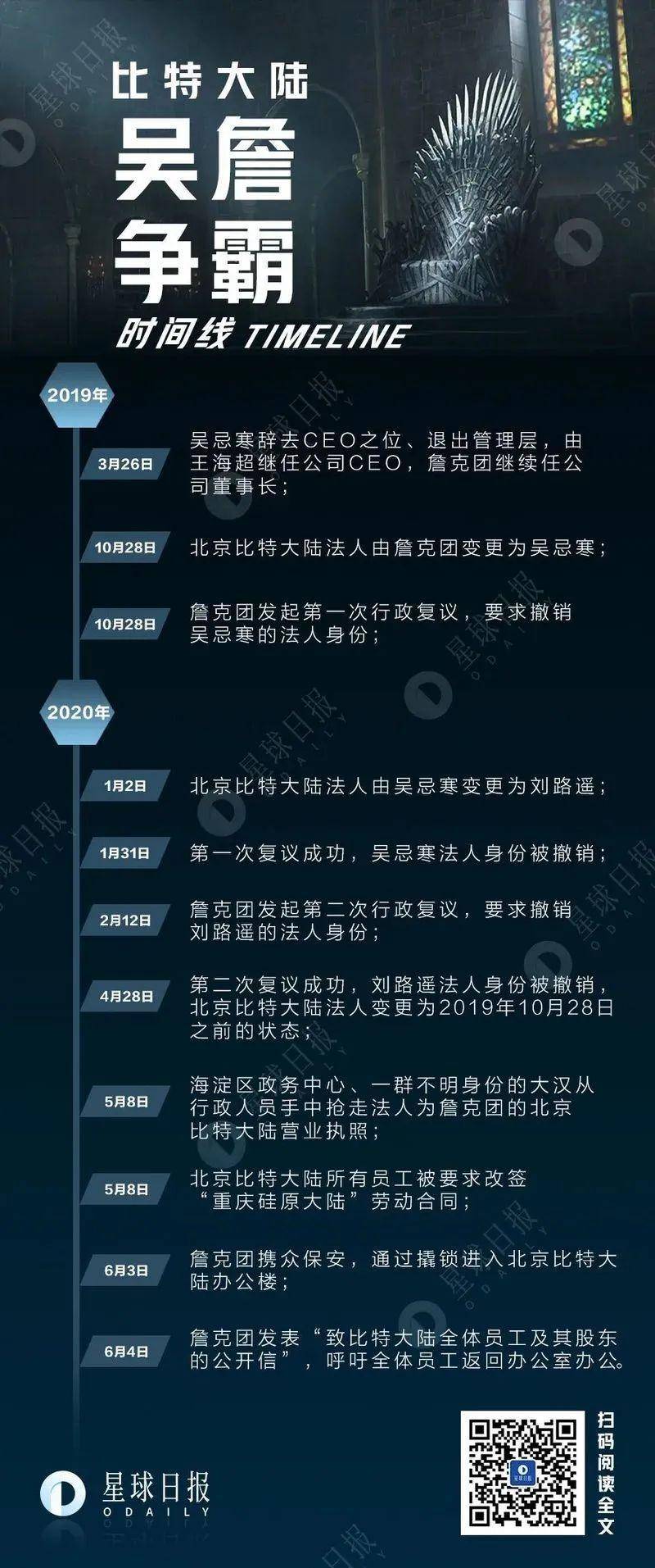 比特大陆纷争落幕，吴忌寒宣布和平退出