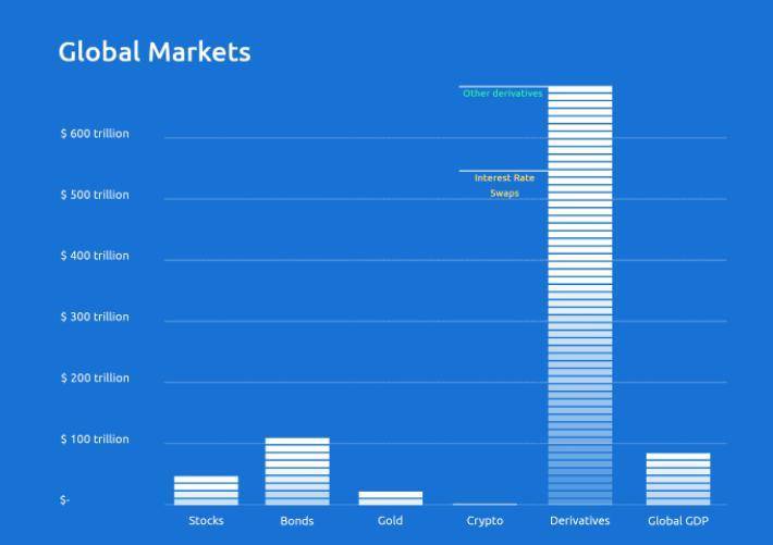 解析三类 DeFi 固定收益协议：固定利率贷款、利率市场与证券化