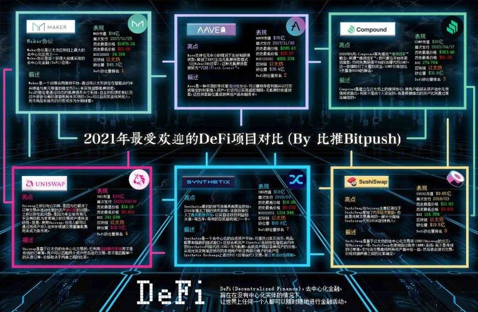 以太坊性能成 DeFi 增长瓶颈，波卡与 NEAR 等公链迎来春天？