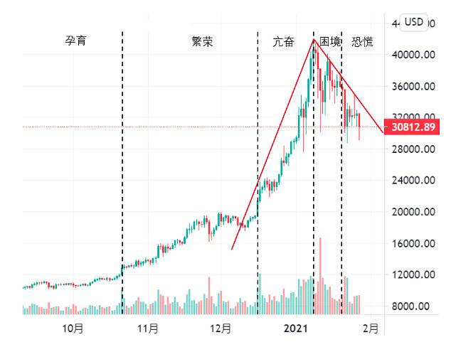 OKEx Research：抛弃幻想，面对现实