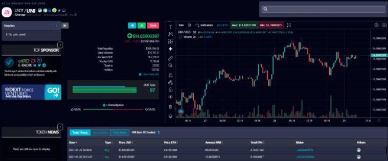 这几款小众交易工具，值得 DEX 交易员收藏