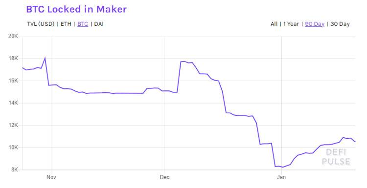 HashKey：全面解析 DeFi 资产跨链现状与发展趋势