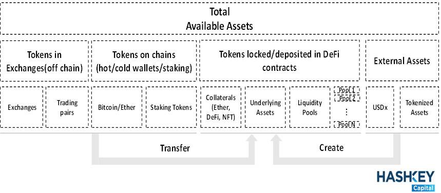 HashKey：全面解析 DeFi 资产跨链现状与发展趋势